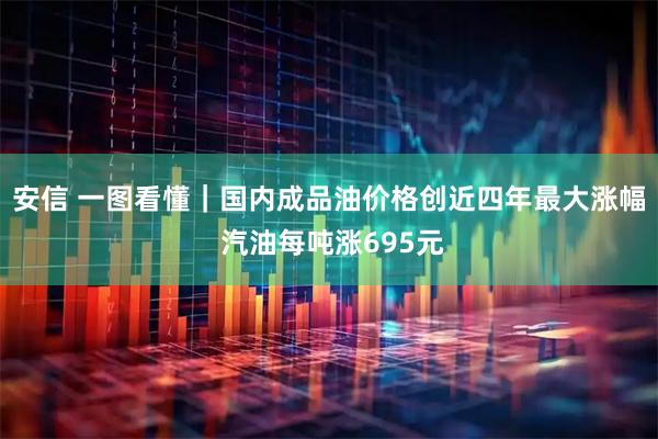 安信 一图看懂｜国内成品油价格创近四年最大涨幅 汽油每吨涨695元