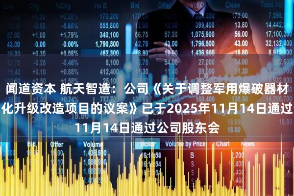 闻道资本 航天智造：公司《关于调整军用爆破器材生产线自动化升级改造项目的议案》已于2025年11月14日通过公司股东会
